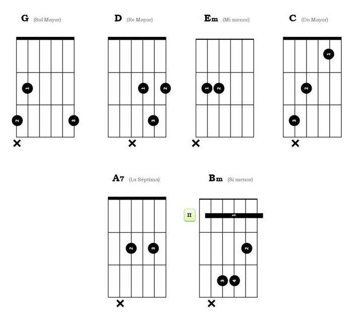 I'm Yours Acordes Chords