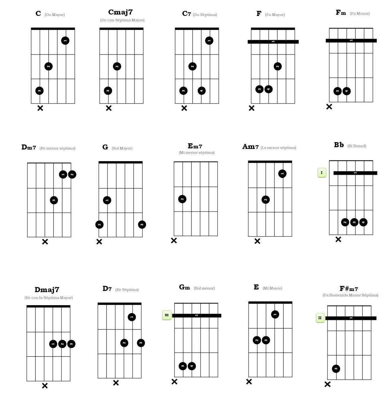 can't take my eyes off you guitar chords
