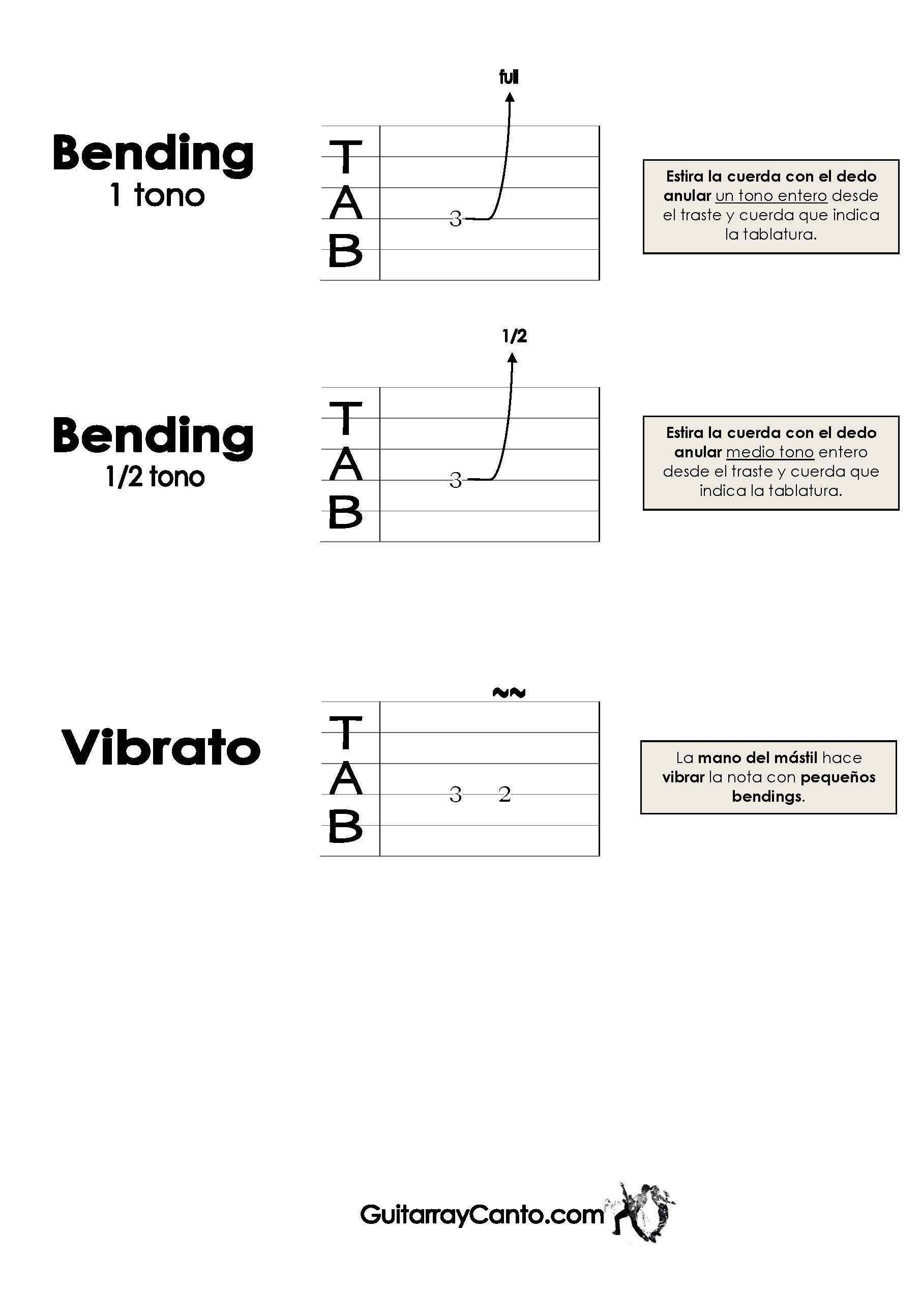 como leer tablaturas guitarra
