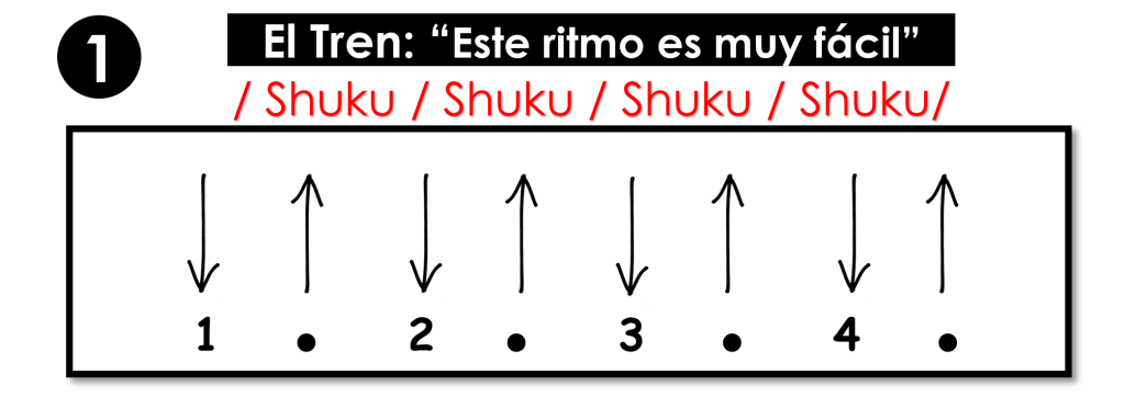 ritmos de guitarra para principiantes 1