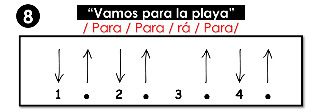 ritmo de guitarra para principiantes 8