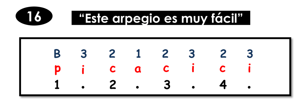 ritmo de guitarra para principiantes 16
